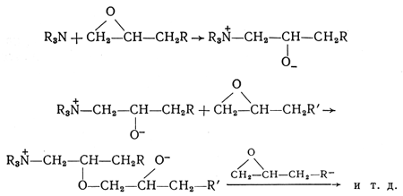 Anion polimer reaction